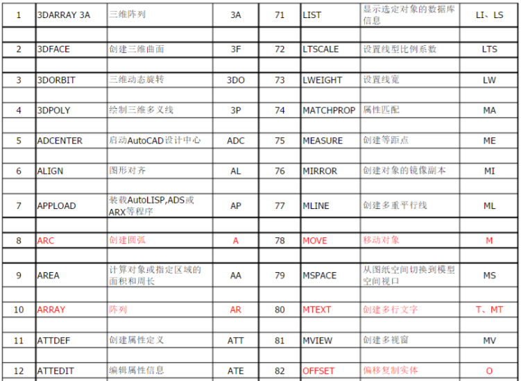 Autocad2018快捷鍵命令圖表,Autocad快捷鍵大全